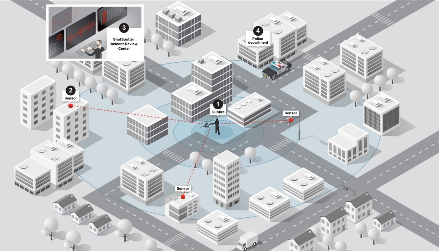 How ShotSpotter Works - Graphic