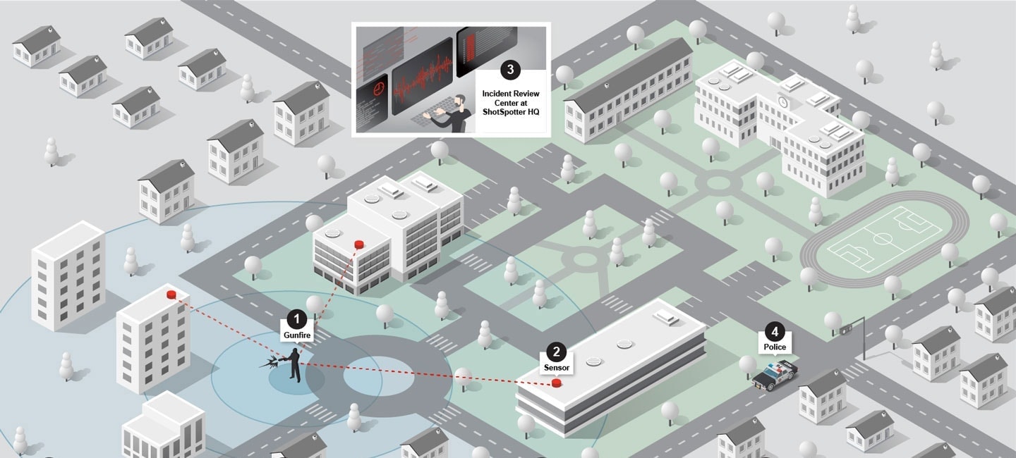 how shotspotter works campus security