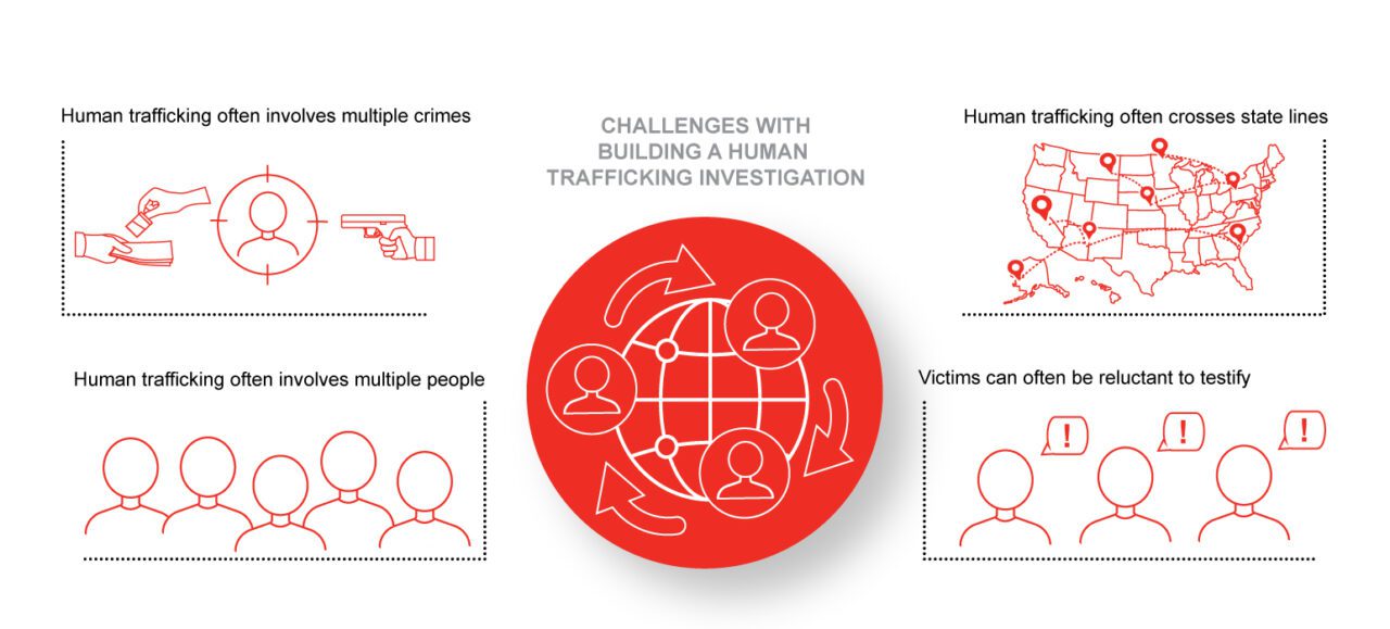 challenges-human-trafficking-investigation