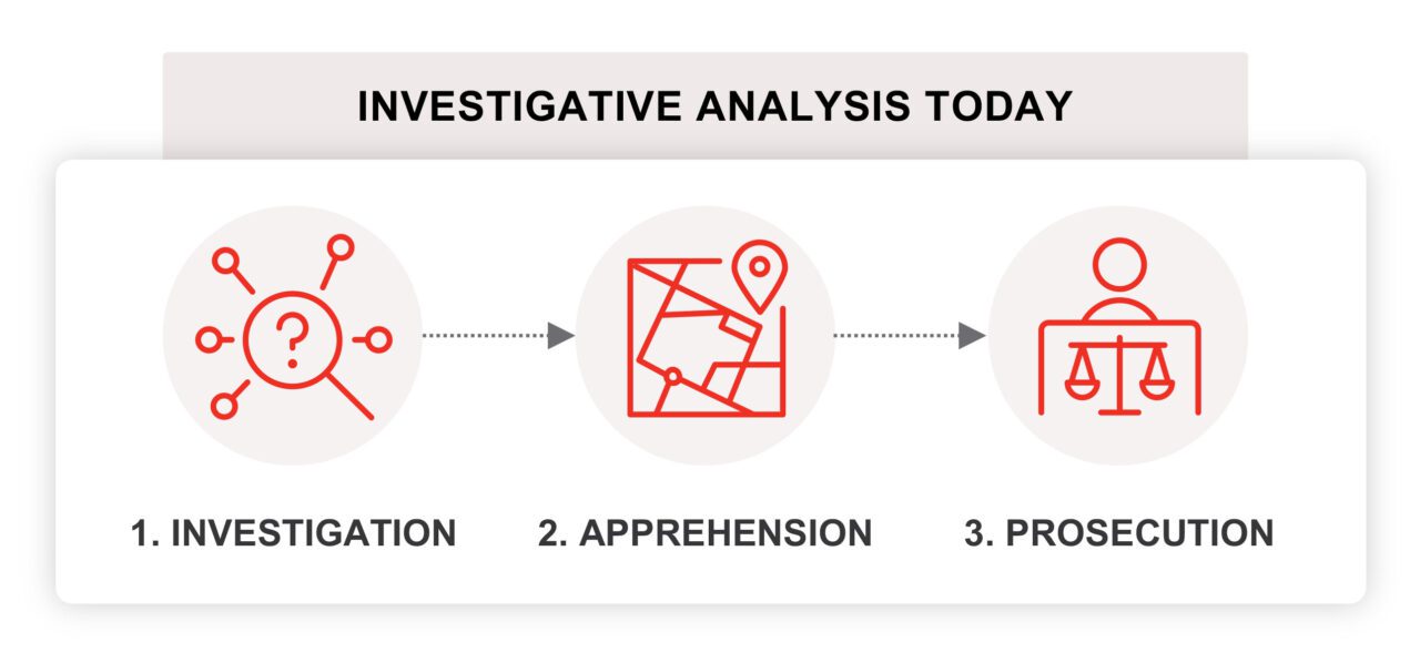 investigative_analysis