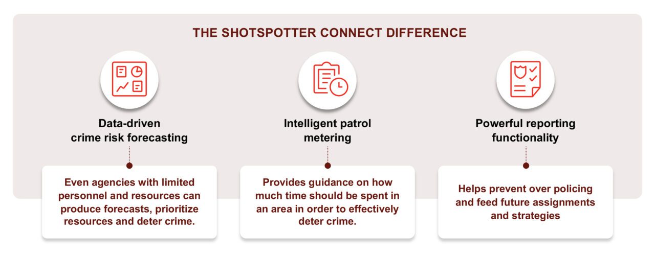 shotspotter_connect_difference