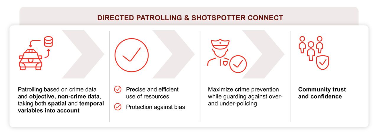 directed_policing_shotspotter_connect