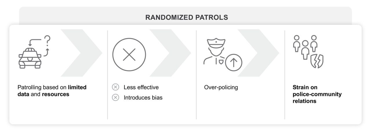 randomized_patrols